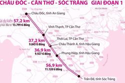 Đẩy nhanh tiến độ và cân đối nguồn vốn đầu tư cao tốc Châu Đốc – Cần Thơ - Sóc Trăng
