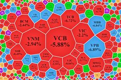 VN-Index điều chỉnh mạnh, thanh khoản chạm mốc tỷ USD