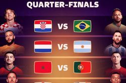 Dự đoán tỷ số vòng tứ kết World Cup 2022