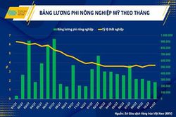 Giá dầu thế giới trước các sức ép vĩ mô