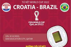 Tứ kết World Cup 2022: Croatia - Brazil