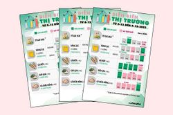 Diễn biến thị trường từ 5-12 đến 9-12-2022