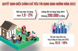 Nới room - giải tỏa 'cơn khát' và chưa có 'khe cửa' cho kênh đầu cơ