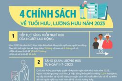 Những chính sách mới về lương hưu, tuổi nghỉ hưu năm 2023 người lao động cần biết