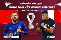 2 giờ ngày 15-12, Pháp - Morocco: Cẩn trọng không thừa
