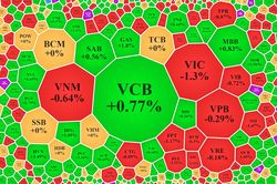 VN-Index giằng co chờ tin Fed tăng lãi suất, khối ngoại tiếp tục gom NVL