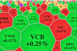 Cổ phiếu thép thăng hoa, tuy nhiên không giữ nổi đà tăng của VN-Index
