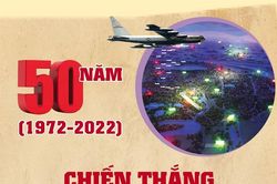 12 ngày đêm chiến đấu làm nên chiến thắng Điện Biên Phủ trên không