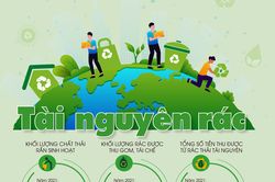Giải pháp cho rác thải