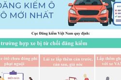 Quy định đăng kiểm ô tô mới nhất