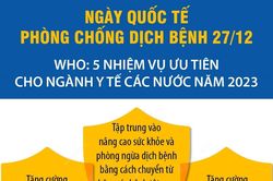 5 nhiệm vụ ưu tiên cho ngành y tế các nước năm 2023