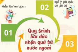 Cảnh giác thủ đoạn mạo danh người nước ngoài lừa đảo gửi quà về Việt Nam