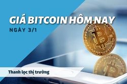Giá Bitcoin ngày 3/1: Thanh lọc thị trường