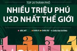 Điểm danh 20 thành phố nhiều triệu phú USD nhất thế giới
