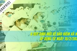 6 quy định mới về bảo hiểm xã hội áp dụng từ ngày 15/2/2023