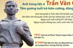 Ngày truyền thống học sinh, sinh viên 9/1: Anh hùng liệt sĩ Trần Văn Ơn - biểu tượng đẹp của tuổi trẻ Việt Nam