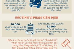 Toàn cảnh ngành đăng kiểm Việt Nam sau hàng loạt vụ điều tra