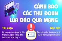 Cảnh báo các thủ đoạn lừa đảo qua mạng