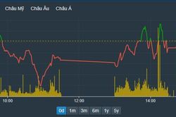 Trụ 'bập bênh' với VN-Index, cổ phiếu đầu tư công, vật liệu lại nổi sóng