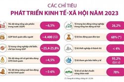 3 lý do làm tăng lạm phát trong năm 2023