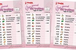 Dạo quanh thị trường 19-1-2023