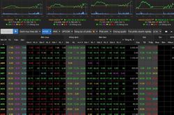 Vn-Index vượt mốc 1.100 điểm trước đợt nghỉ Tết Nguyên đán