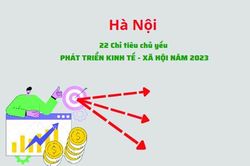 Kinh tế Hà Nội năm 2023: Dĩ bất biến, ứng vạn biến