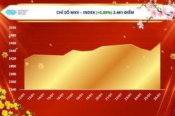 Dòng tiền đầu tư tăng mạnh trên thị trường năng lượng, giá dầu phục hồi