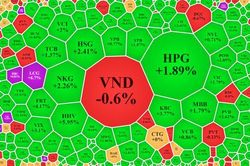 Khai xuân rực rỡ, VN-Index tăng 15 điểm