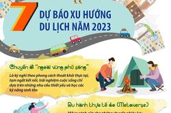Dự báo những xu hướng du lịch nổi bật năm 2023