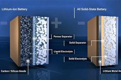 Bỉ tham vọng sản xuất pin công nghệ điện phân rắn