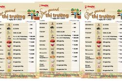 DẠO QUANH THỊ TRƯỜNG 30-1-2023