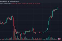 Bitcoin trở lại đà tăng, giá vàng ít biến động trước ngày 'vía thần tài'