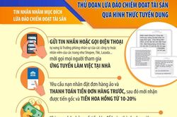 Suýt mất hàng trăm triệu đồng vì sập bẫy việc làm tại nhà