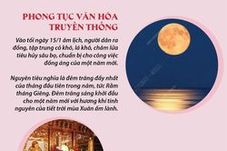 Tết Nguyên tiêu trong tâm thức của người Việt Nam