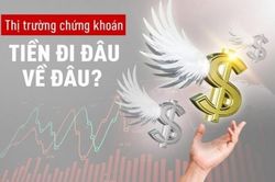 Thị trường chứng khoán: Chỉ số giảm điểm, song giao dịch lại sôi động hơn sau Tết