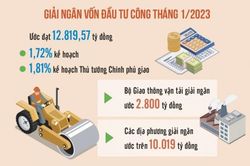 Nỗ lực đẩy nhanh giải ngân vốn đầu tư công