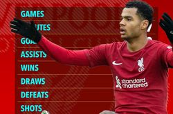 Thống kê tiết lộ sự nghiệp 'kinh hoàng' của Gakpo tại Liverpool