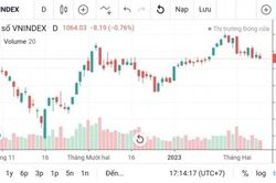Chứng khoán hôm nay ngày 10/2: Những kịch bản chỉ số VN-Index có thể xảy ra
