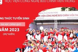Học viện Công nghệ Bưu chính Viễn thông tuyển sinh đại học năm 2023