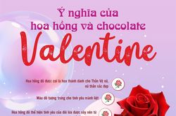 Ý nghĩa của hoa hồng và chocolate Ngày Valentine