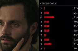 Top 10 phim hay trên Netflix được xem nhiều nhất tuần qua