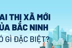 Hai thị xã mới của Bắc Ninh có gì đặc biệt?