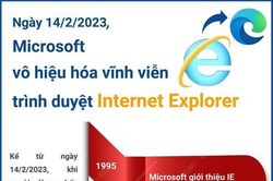 'Vòng đời sinh-tử' của Trình duyệt Internet Explorer