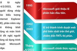 Ngày 14/2/2023, Microsoft vô hiệu hóa vĩnh viễn trình duyệt Internet Explorer