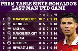 Thống kê kinh ngạc của Man Utd từ khi Ronaldo rời Old Trafford