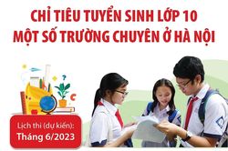 Chỉ tiêu tuyển sinh lớp 10 một số trường chuyên ở Hà Nội