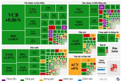 TTCK ngày 20/2: Mã cổ phiếu bất động sản 'hưng phấn', VN-Index tăng hơn 27 điểm