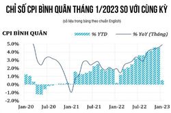 Thận trọng tính toán điều chỉnh giá hàng hóa do Nhà nước định giá