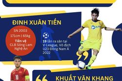 5 quân bài chiến lược của U20 Việt Nam chinh phục giải châu Á